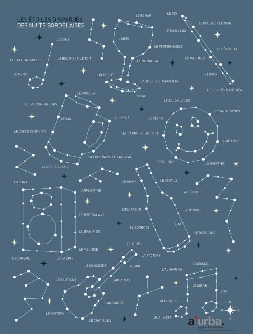 La constellation des établissements fermés réalisée par A'urba