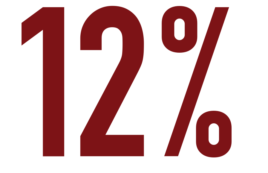 12%